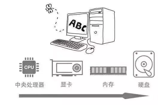 金士顿内存条怎么看参数_金士顿2g内存_金士顿16g内存卡价格