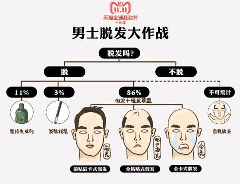 排名前十的脱毛膏_脱毛膏排行榜_脱毛膏排名