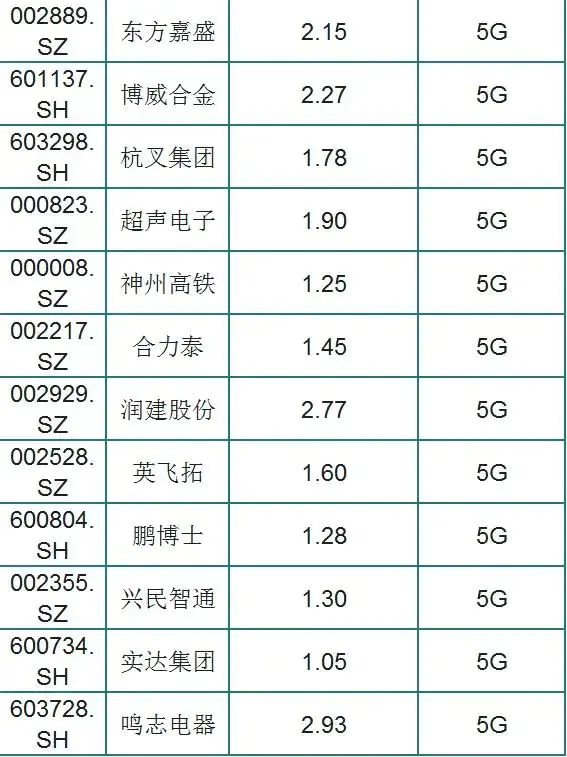 市净率一般为多少_市净率一般多少为好_市净率一般为多少合适