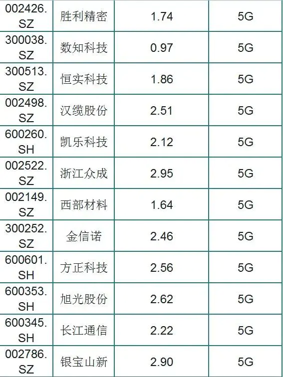 市净率一般多少为好_市净率一般为多少合适_市净率一般为多少