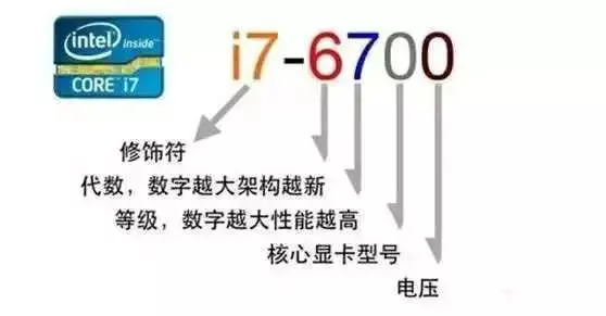 金士顿2g内存_金士顿16g内存卡价格_金士顿内存条怎么看参数