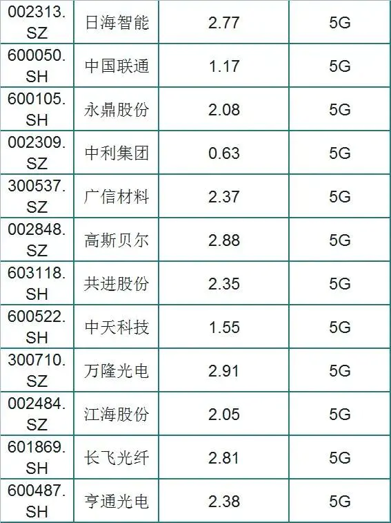 市净率一般多少为好_市净率一般为多少_市净率一般为多少合适