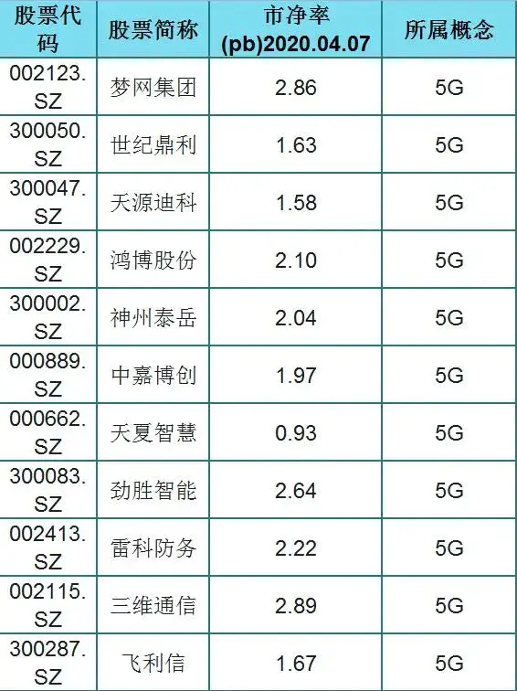 市净率一般多少为好_市净率一般为多少合适_市净率一般为多少