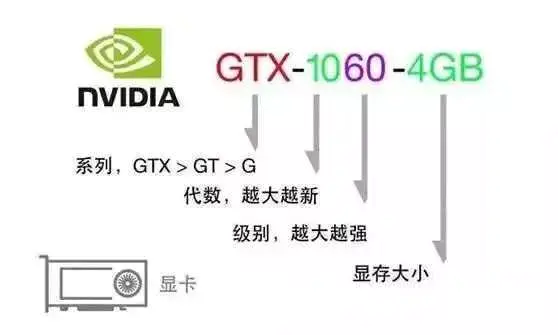 金士顿16g内存卡价格_金士顿内存条怎么看参数_金士顿2g内存