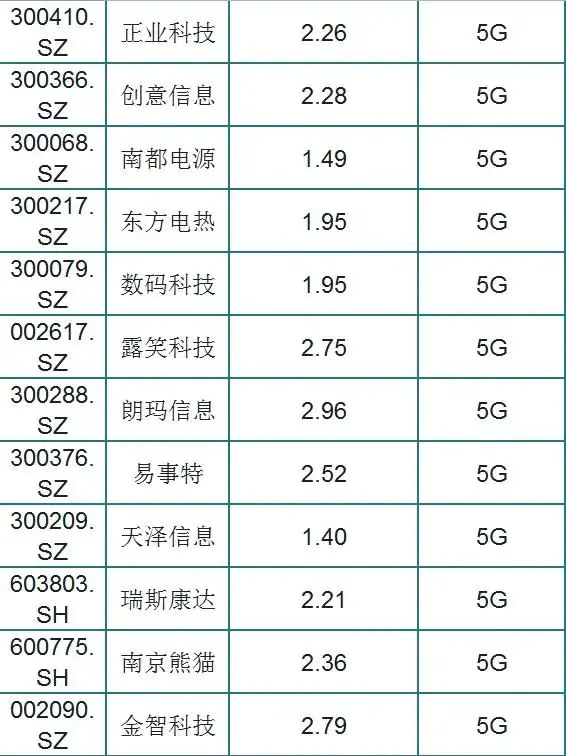 市净率一般多少为好_市净率一般为多少合适_市净率一般为多少