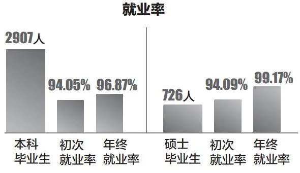 辽宁大学外国语学院_辽宁工程技术大学阜新篮球学院_辽宁工程技术大学电控学院