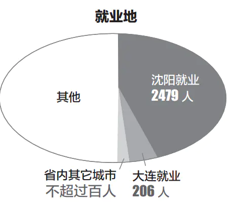 辽宁工程技术大学电控学院_辽宁大学外国语学院_辽宁工程技术大学阜新篮球学院