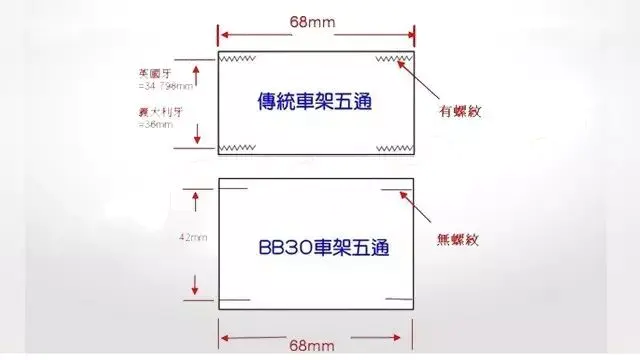 自行车中轴内六角是多大_自行车中轴_自行车中轴拆卸方法视频