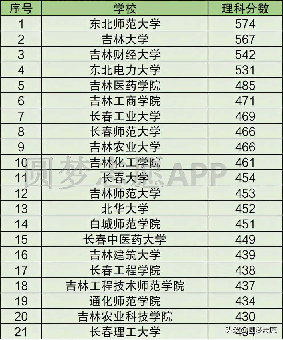 辽宁大学外国语学院_辽宁大学外国语学院占地面积_辽宁大学外国语学院英语怎么说