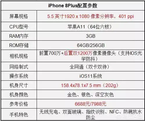 苹果8plus配置参数表对比_苹果8plus参数配置_苹果8参数plus参数配置