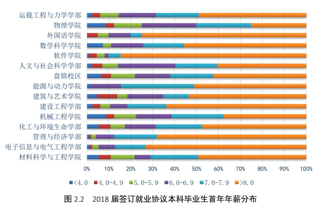 辽宁工程技术大学阜新篮球学院_辽宁大学外国语学院_辽宁工程技术大学电控学院