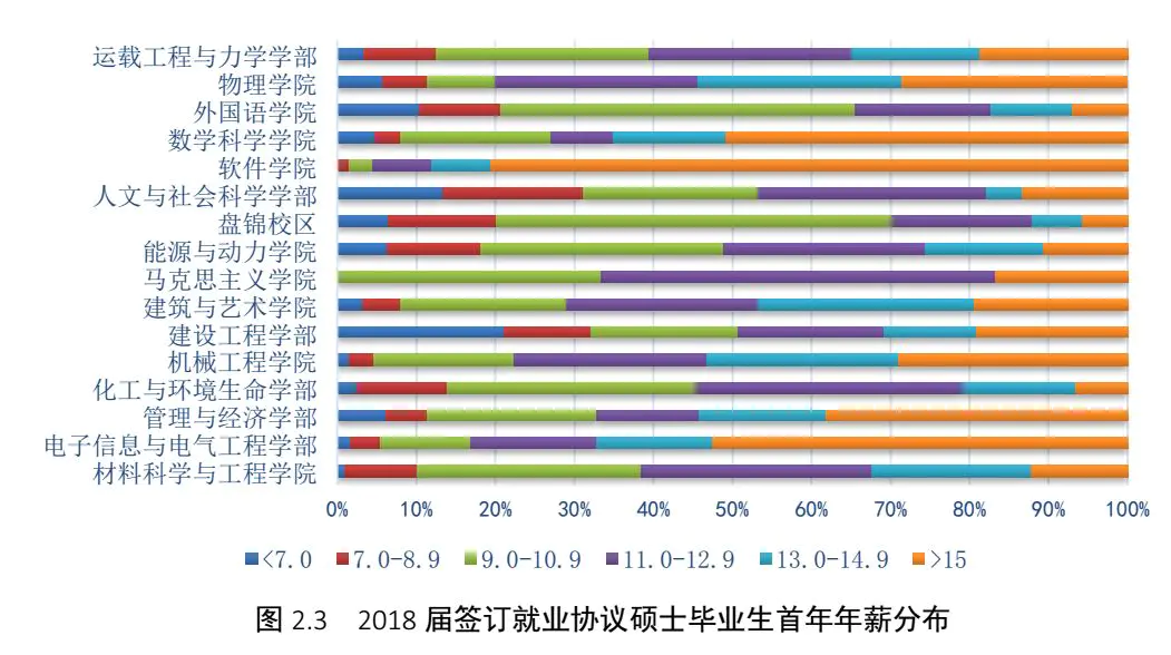 辽宁大学外国语学院_辽宁工程技术大学阜新篮球学院_辽宁工程技术大学电控学院