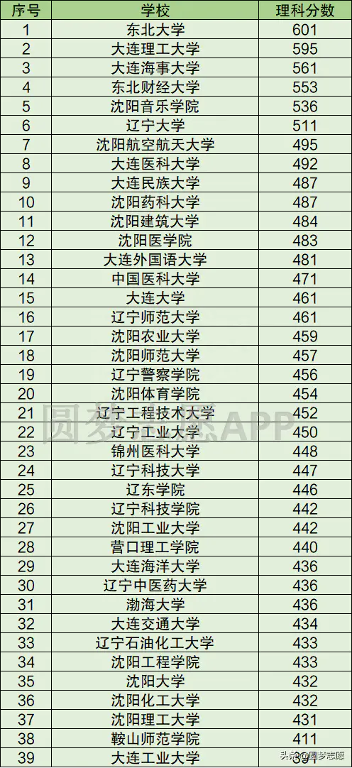 辽宁大学外国语学院占地面积_辽宁大学外国语学院英语怎么说_辽宁大学外国语学院