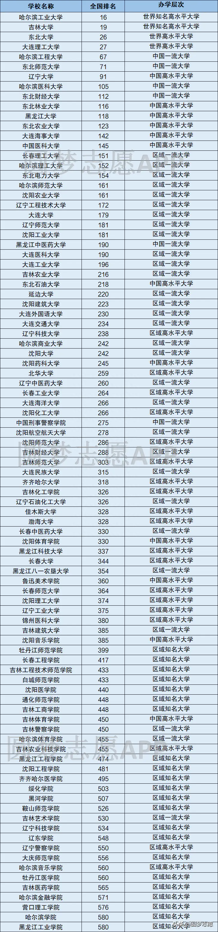 辽宁大学外国语学院_辽宁大学外国语学院英语怎么说_辽宁大学外国语学院占地面积