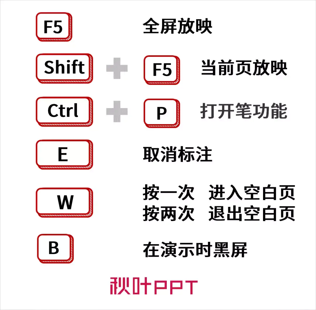 ppt组合快捷键_快捷键组合Ctrl+空格_快捷键组合及作用