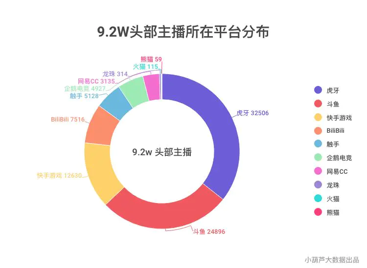 快手直播数据_快手直播数据查询工具_快手直播的数据