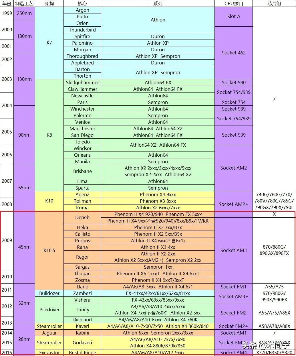 台式机加装固态硬盘_固态硬盘台式机加装教程_台式电脑固态硬盘加装