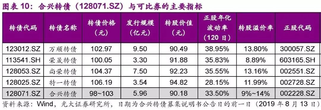 可转债每天套利技巧_民生银行可转债转股_如何做转债和正股套利