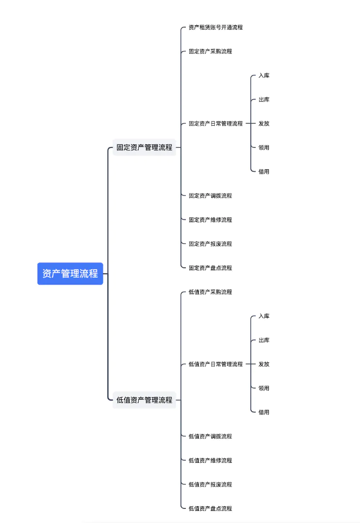 资产管理的内容主要包括_资产管理包括哪些方面_资产管理方面包括哪些