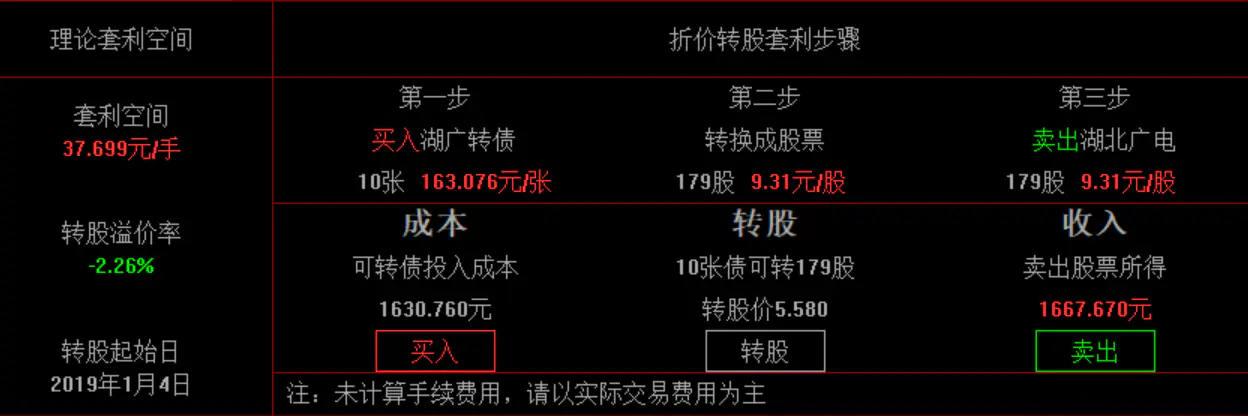 如何做转债和正股套利_民生银行可转债转股_可转债每天套利技巧