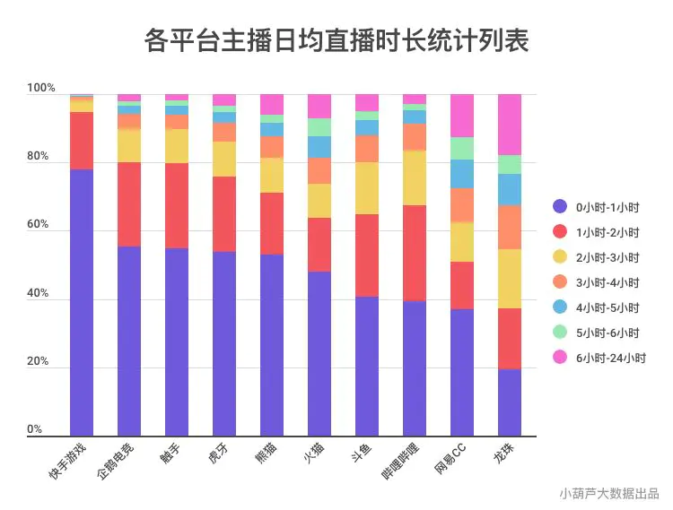 快手直播的数据_快手直播数据_快手直播数据查询工具