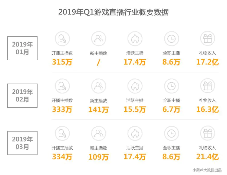 快手直播数据_快手直播的数据_快手直播数据查询工具