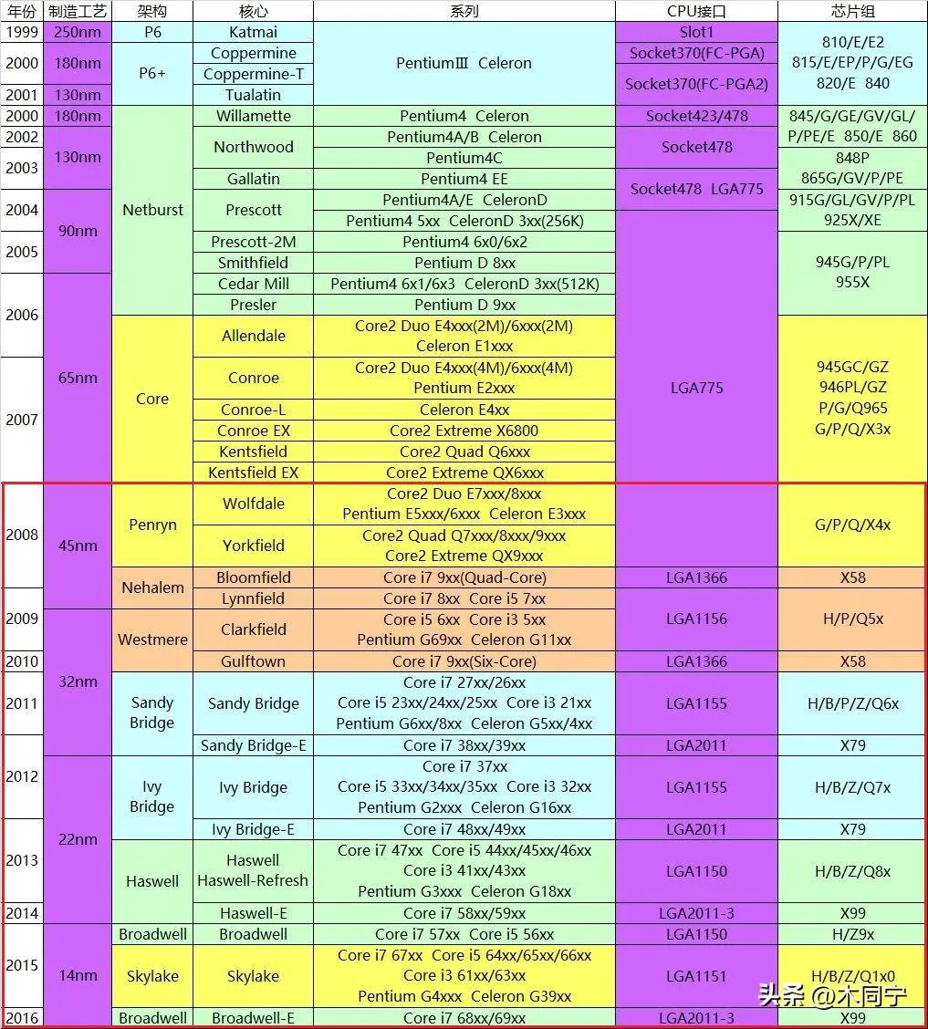 台式机加装固态硬盘_台式电脑固态硬盘加装_固态硬盘台式机加装教程