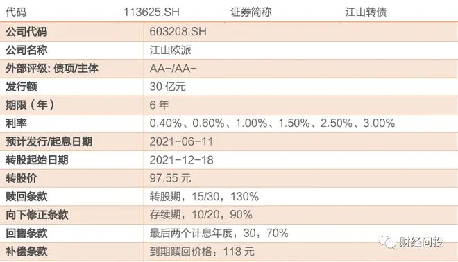 如何做转债和正股套利_可转债每天套利技巧_民生银行可转债转股