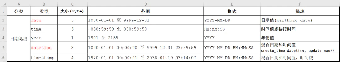 刷新权限表的命令_刷新权限的命令_mysql刷新权限