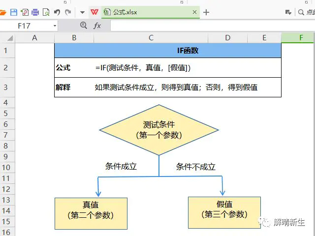 if函数三个条件怎么写_条件函数if的用法详解_c语言if函数多个条件