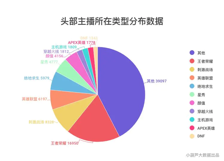 快手直播数据_快手直播数据查询工具_快手直播的数据