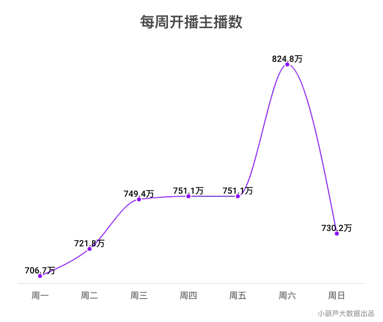 快手直播数据查询工具_快手直播数据_快手直播的数据