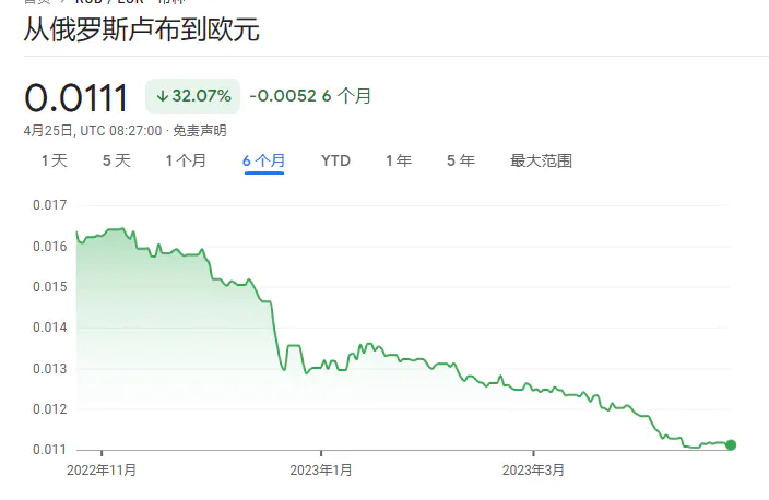 卢布兑美元_卢布兑换美元汇率今日_卢布兑美金