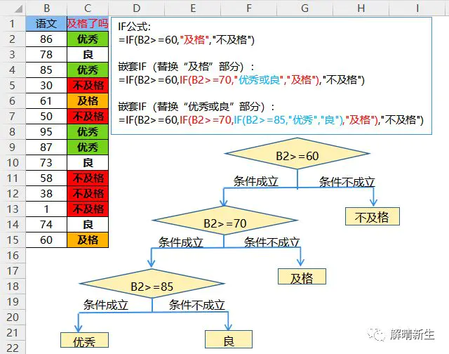 条件函数if的用法详解_if函数三个条件怎么写_c语言if函数多个条件