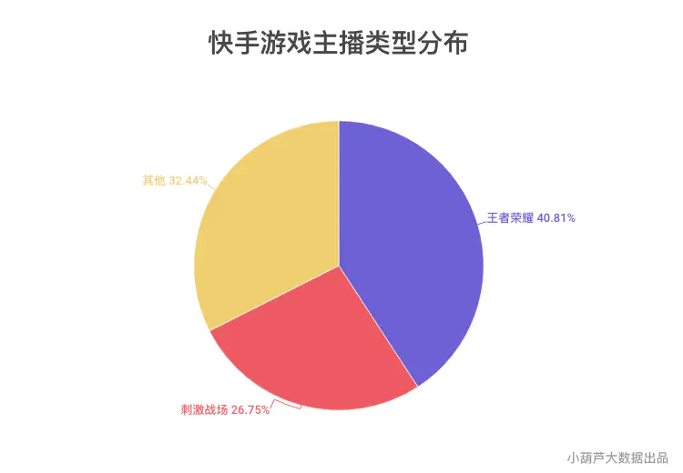 快手直播的数据_快手直播数据_快手直播数据查询工具