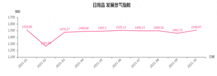 生活用品批发_日常用品批发_生活用品批发商