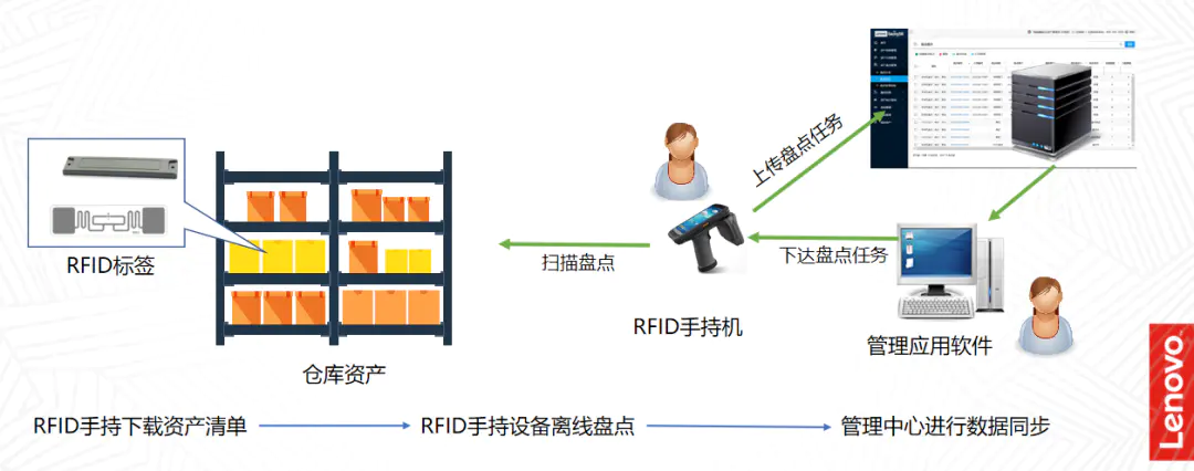 资产管理的内容主要包括_资产管理方面包括哪些_资产管理包括哪些方面