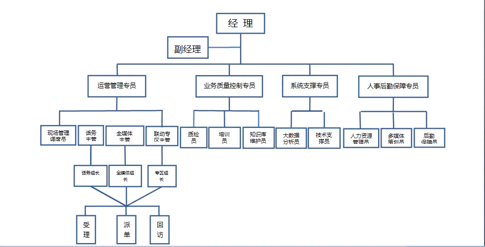 客服质检岗位认知_客服质检_客服质检面试常见问题