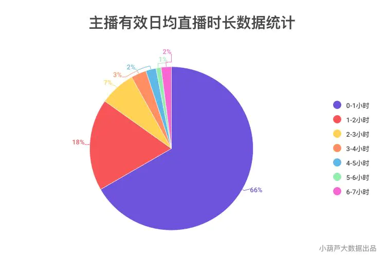 快手直播数据查询工具_快手直播的数据_快手直播数据