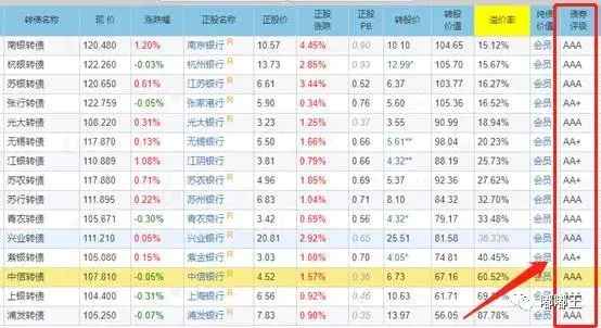 可转债每天套利技巧_15清控eb的转债套利_博彩套利每天能赚300吗