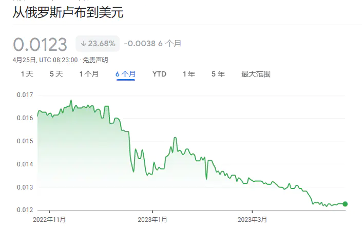 卢布兑换美元汇率今日_卢布兑美金_卢布兑美元