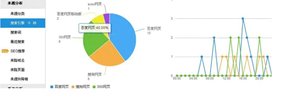 百度seo怎么把关键词优化上去_seo优化词_seo核心词如何优化