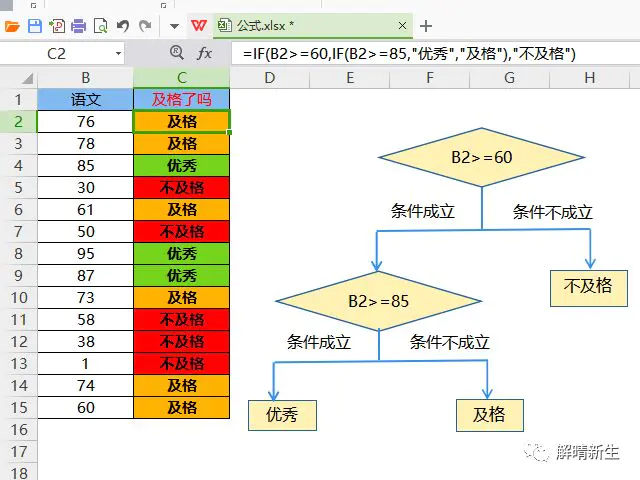 c语言if函数多个条件_if函数三个条件怎么写_条件函数if的用法详解