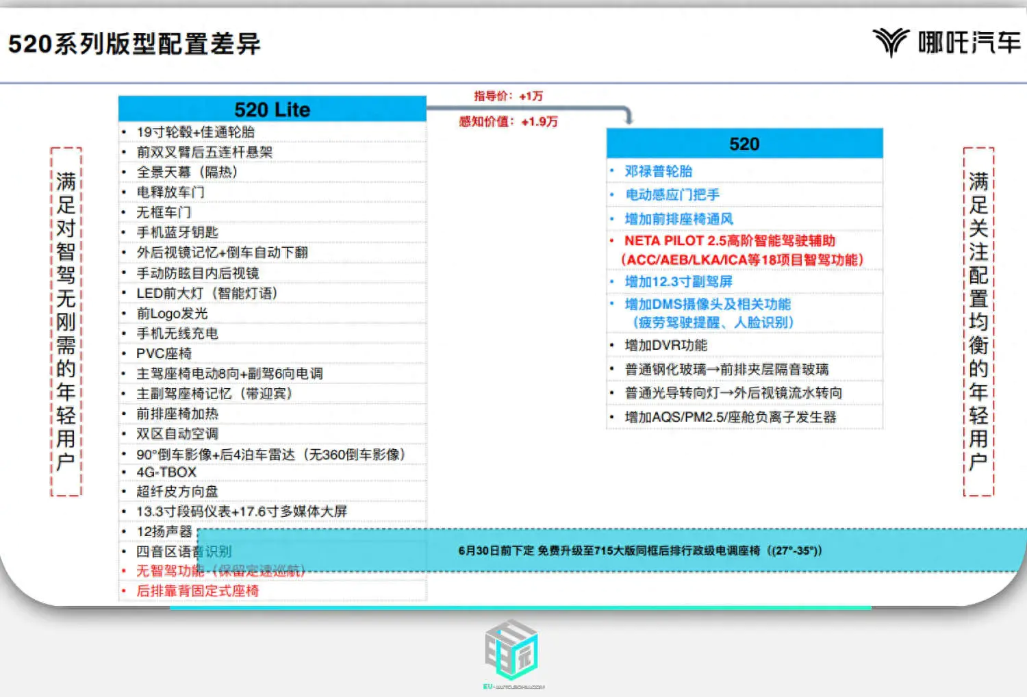 版本lite和pro的区别_lite版本