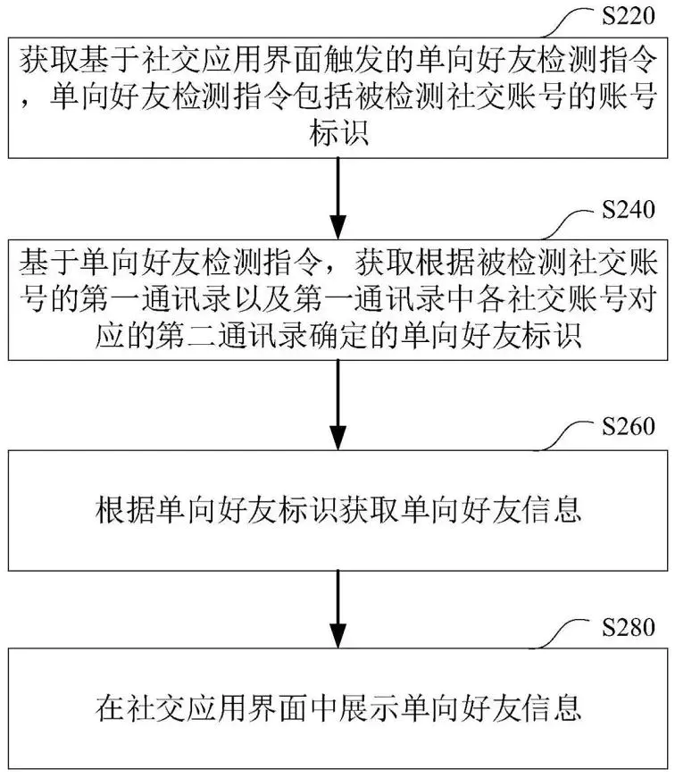 qq如何批量删除好友_批量好友删除_批量好友删除器手机版