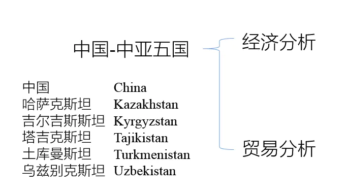 中亚五国gdp2020_中亚五国gdp总量_中亚五国gdp2019