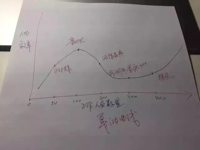 盈虚数已亏_最简单的盈亏平衡点计算_小米平衡车亏电激活