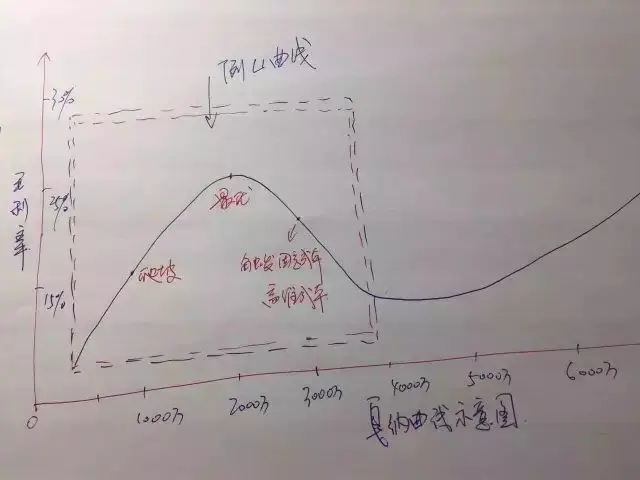 盈虚数已亏_小米平衡车亏电激活_最简单的盈亏平衡点计算