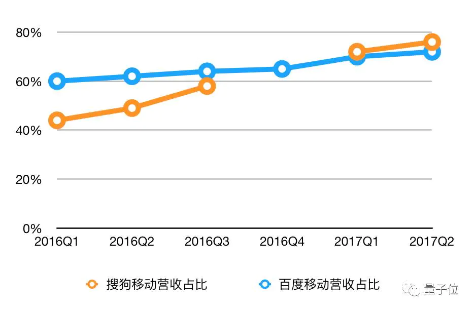 搜狗号码通标记取消_搜狗号码通和360哪个好_搜狗号码在线查询