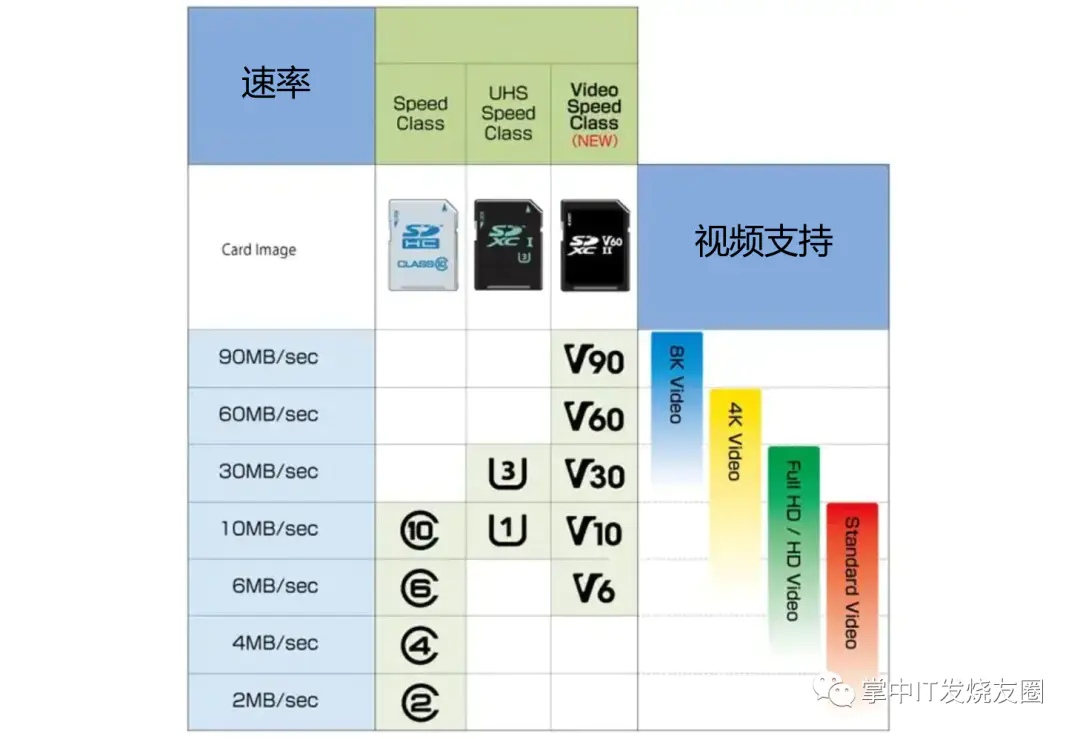 tf卡速度等级v10_tf卡速度等级_tf卡速度等级c10